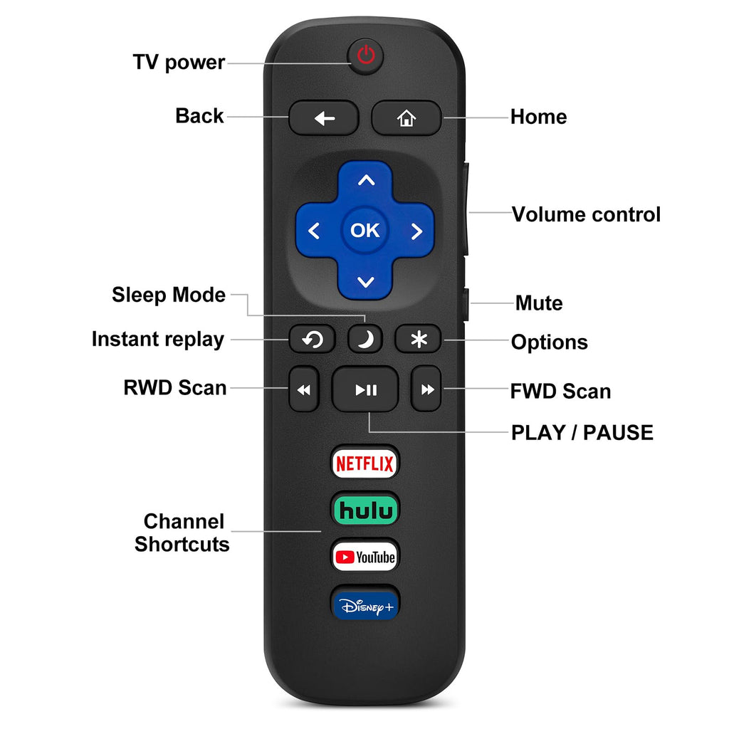 2) Replacement Remote Control Only For Roku Tv, Compatible For Tcl Roku/Hisense