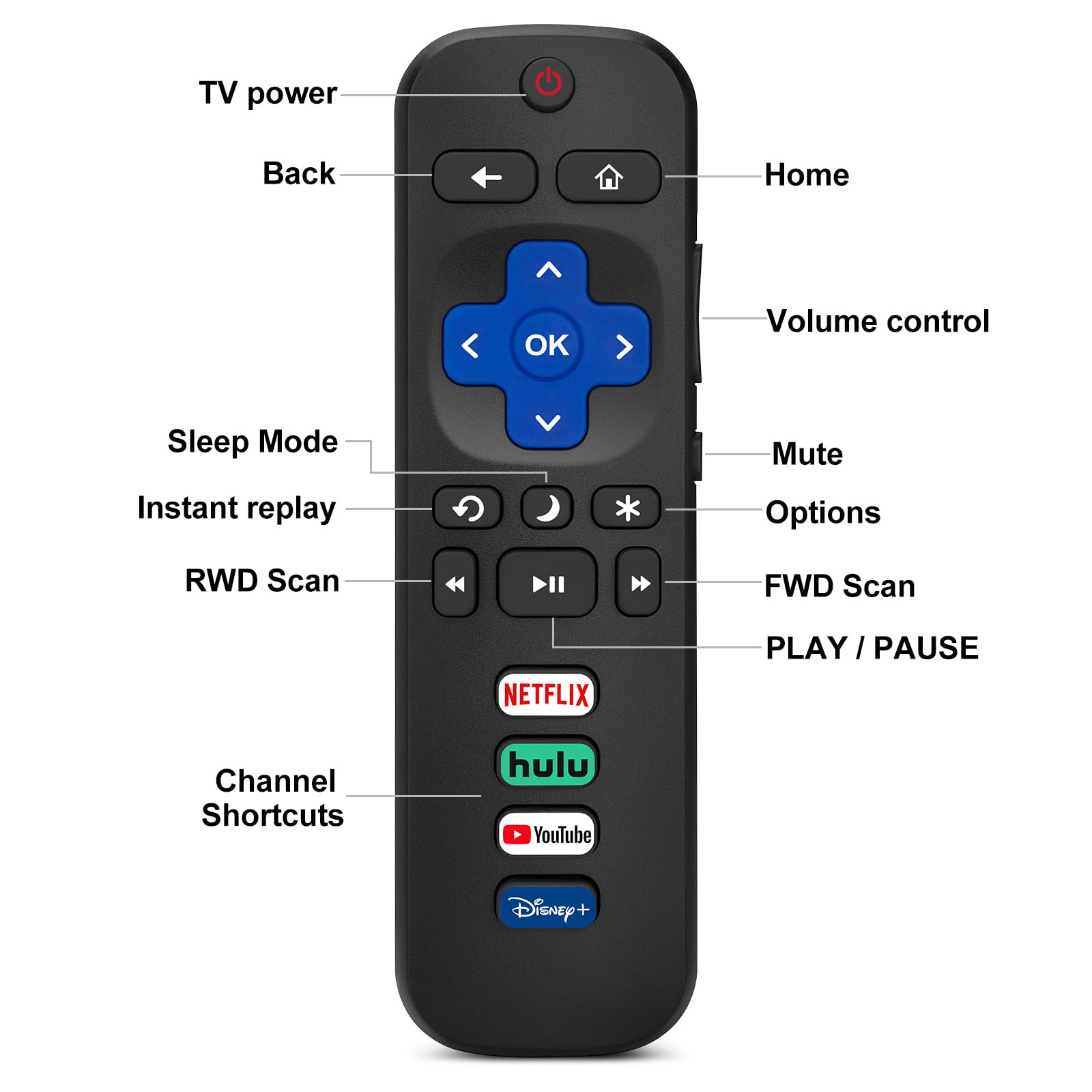 2) Replacement Remote Control Only For Roku Tv, Compatible For Tcl Roku/Hisense