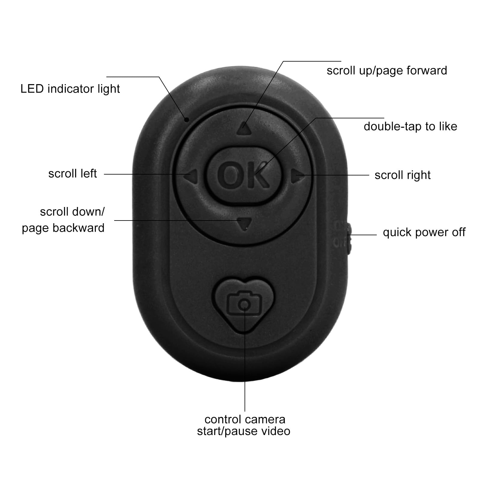 Ring For Tiktok App Page Turner Clicker For 4.0 Remo