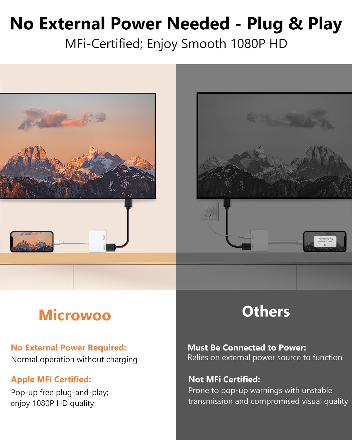 Hdmi Adapter For Iphone, [Apple Mfi Certified] Digital Av Dongle,1080P Sync Scre