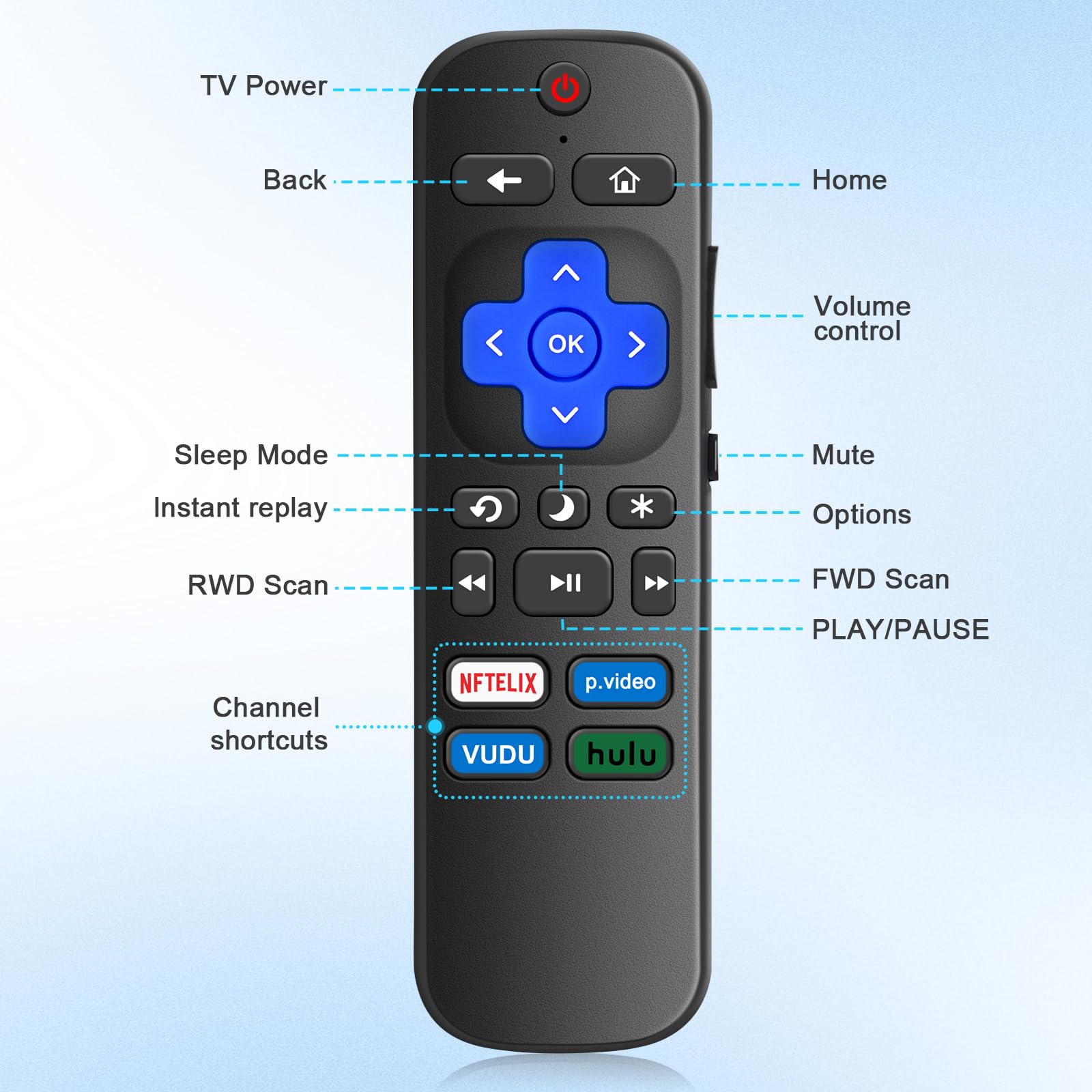 2) Replaced Remote Control Only For Roku Tv Tcl Roku/For Hisense Roku/For Insign