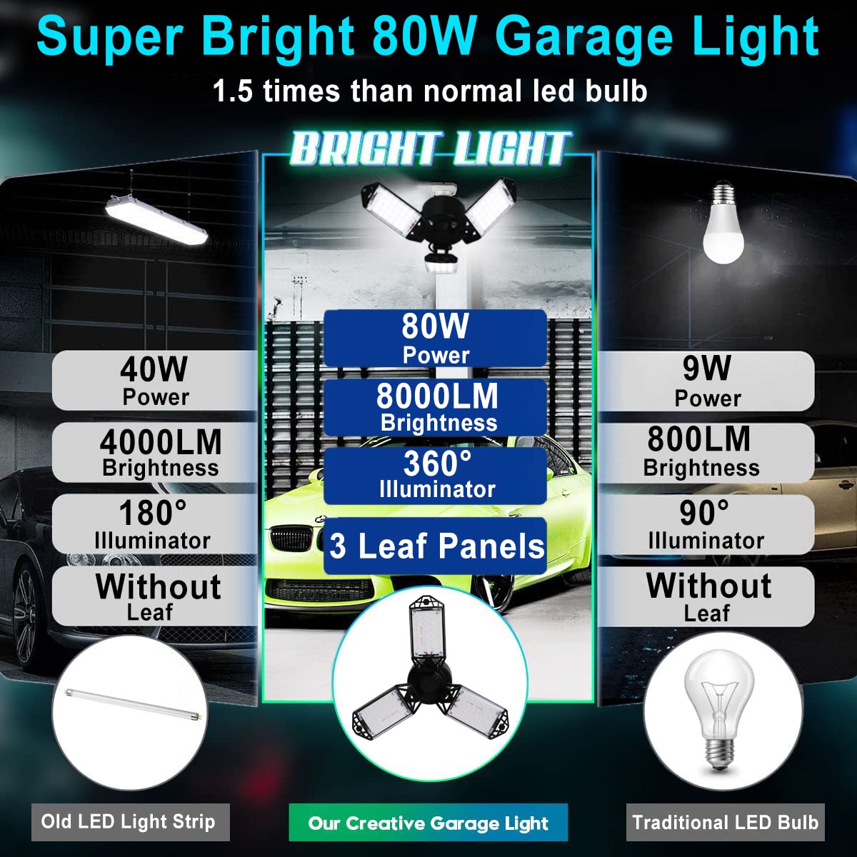 Light, 80W 8000 Lumen Ceiling Lights With 3 Adjustable Panels, 6500K Daylight Li