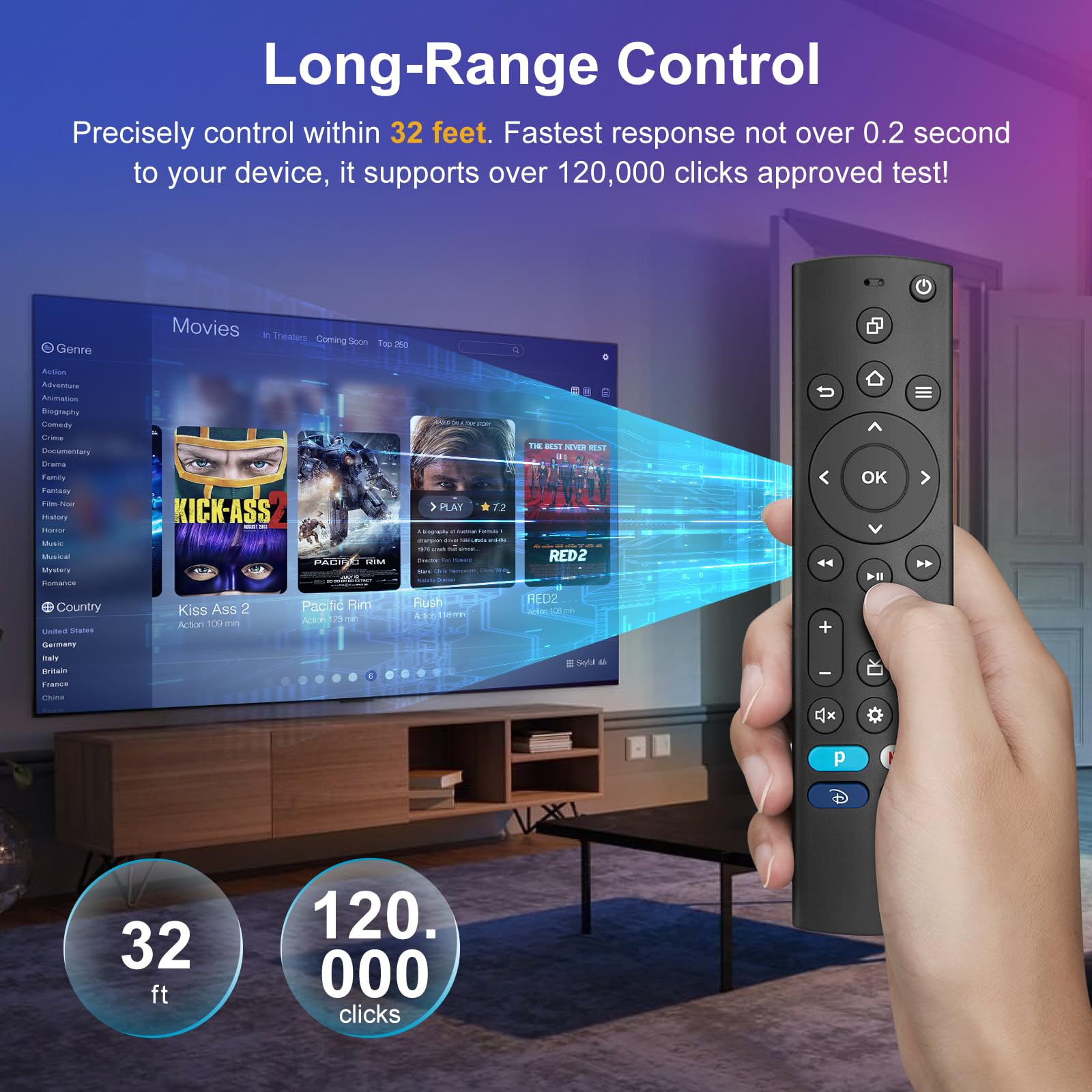 2) Universal Remote Control For Samsung/Insignia/Toshiba/Tcl/Vizio/Pioneer/Roku