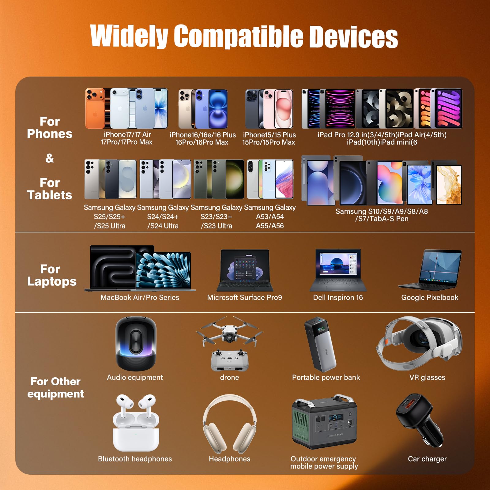 [3.3Ft+6.6Ft+10Ft] 60W Usb C To Usb C Cable, Type C To Type C Cable,Fast Chargin