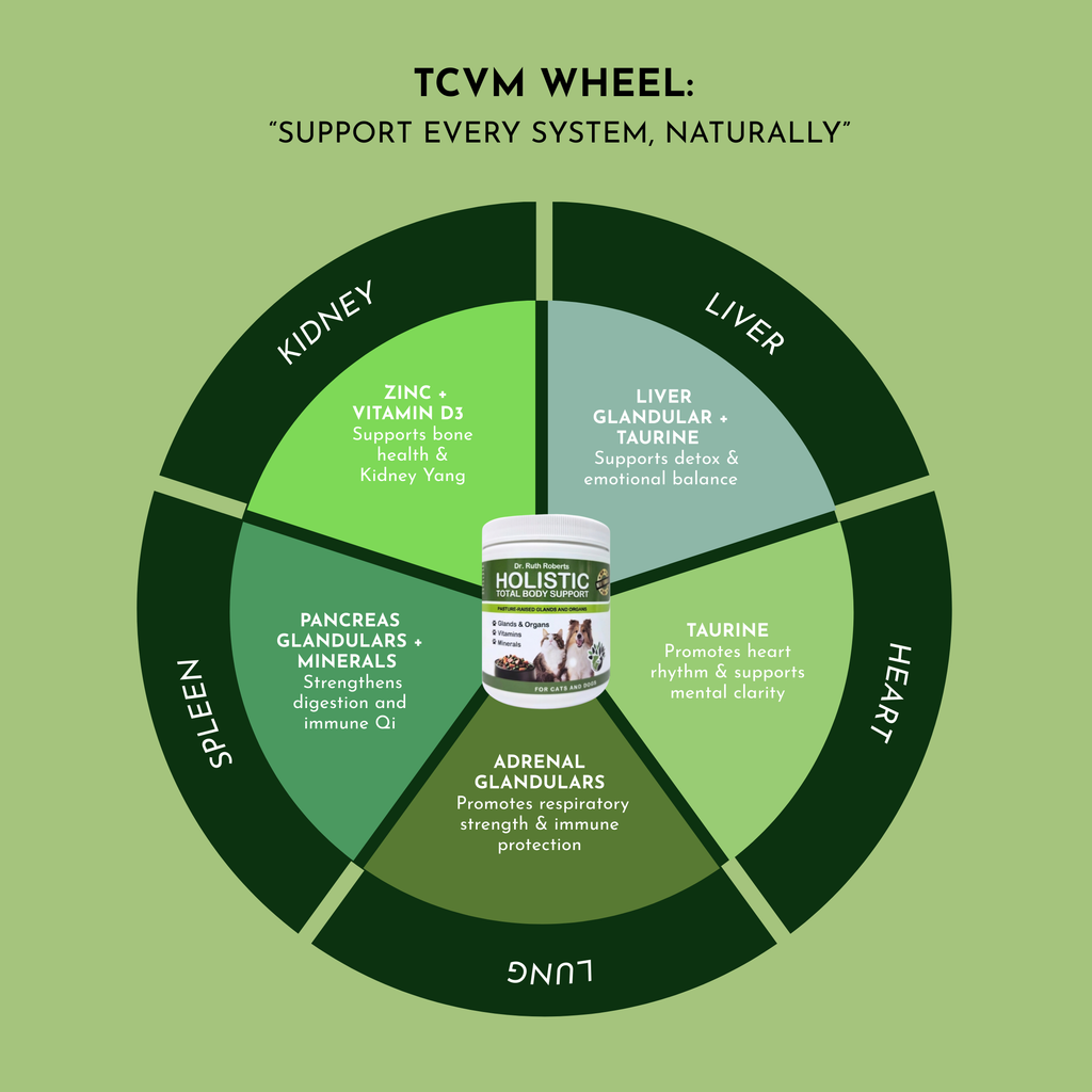 Holistic Total Body Support — Daily Multivitamin & Glandular Supplement for Dogs & Cats | Dr. Ruth Roberts